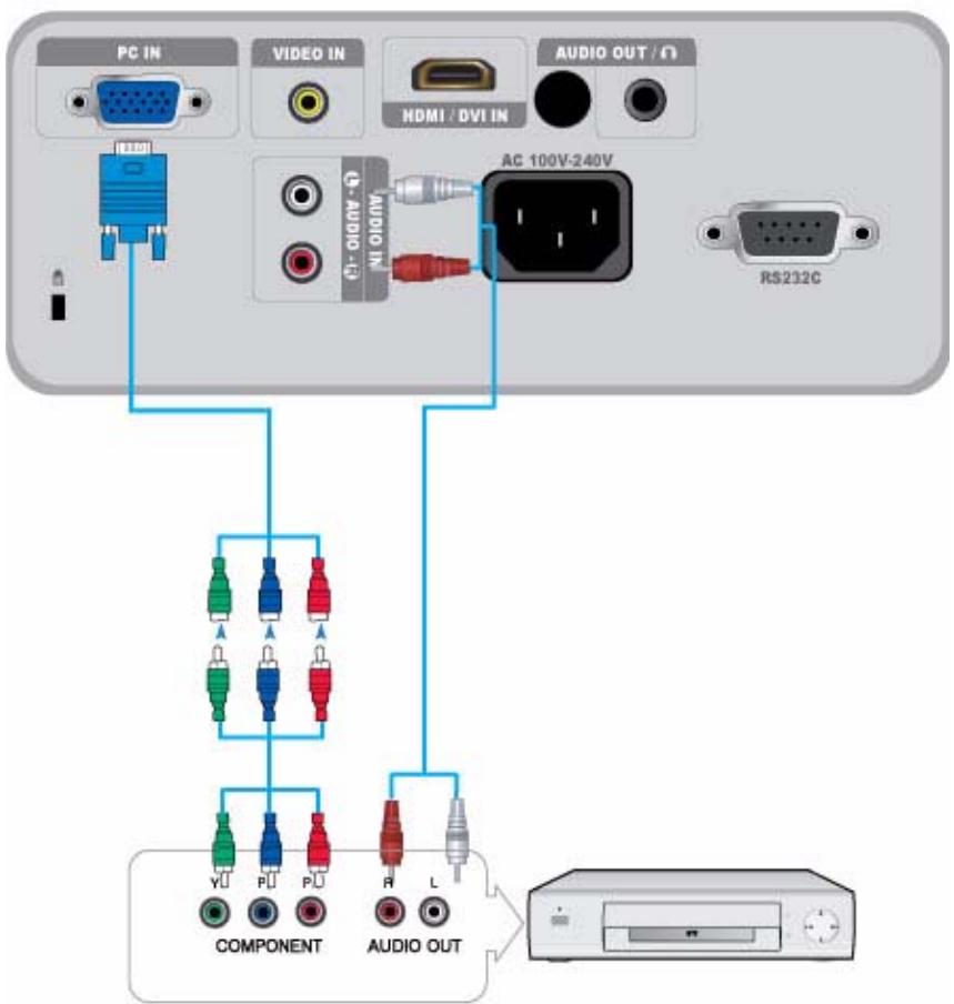 SAMSUNG SP-M300 - Using the Projector - 5