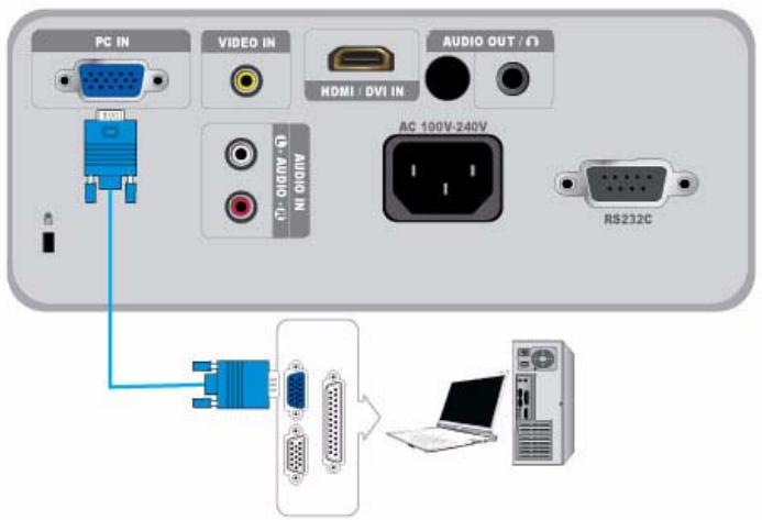 SAMSUNG SP-M300 - 2-10-2. Connecting with a PC - 1
