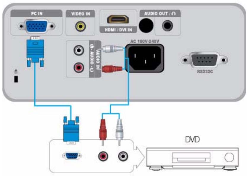 SAMSUNG SP-M300 - Using the Projector - 4