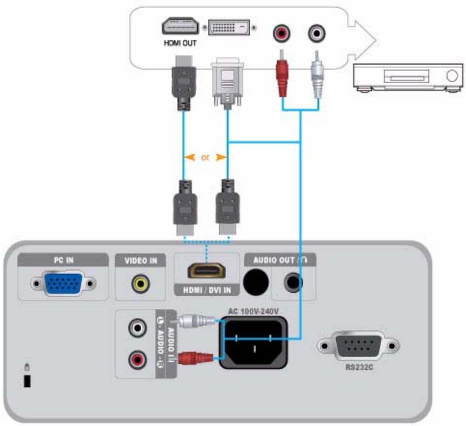 SAMSUNG SP-M300 - Using the Projector - 3
