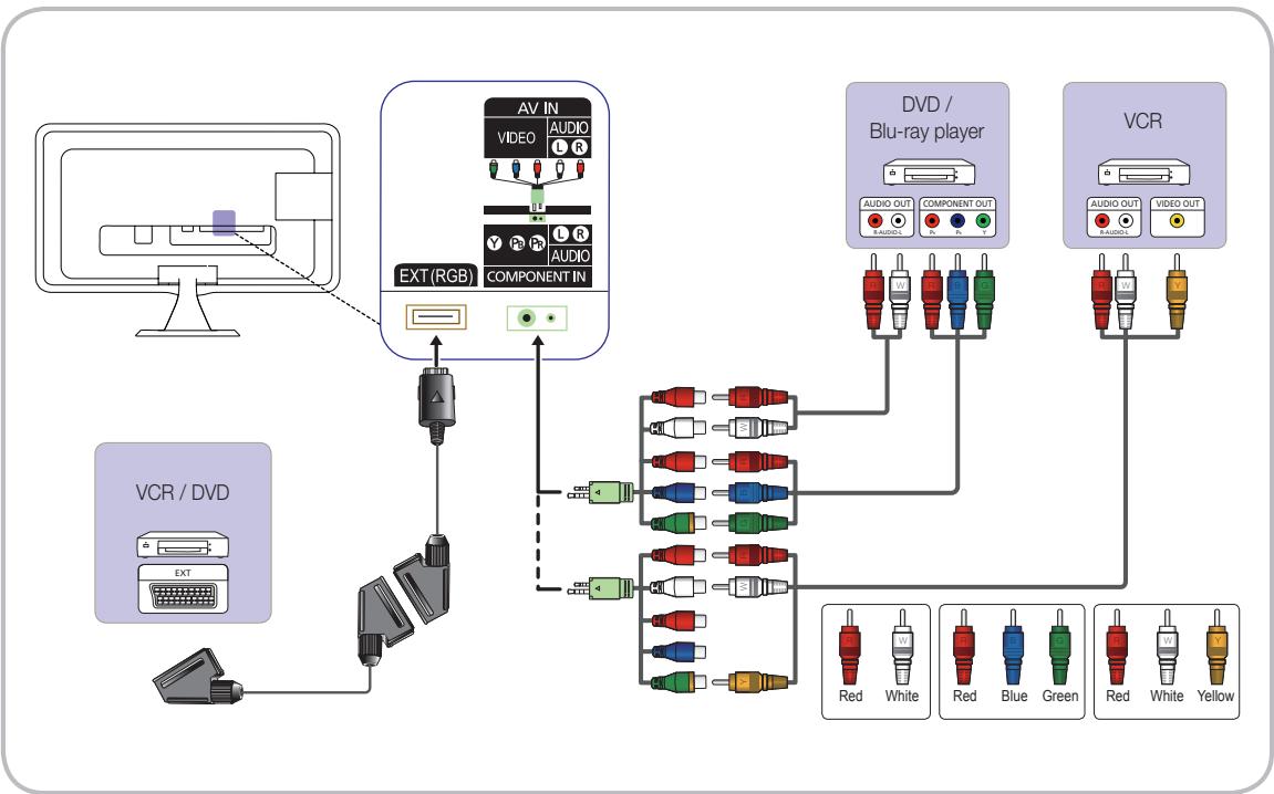 SAMSUNG T20A350 - HDMI IN 1(DVI), 2 / PC/DVI AUDIO IN - 1