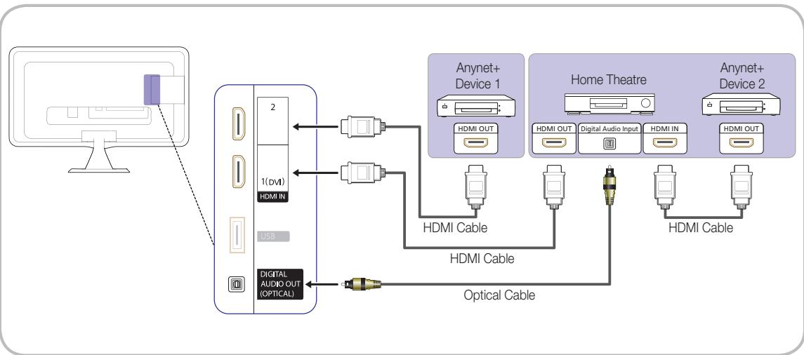 SAMSUNG T20A350 - To connect to Home Theatre - 1