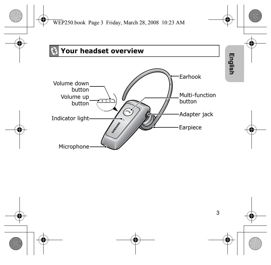 SAMSUNG WEP250 - Safety and usage information - 3