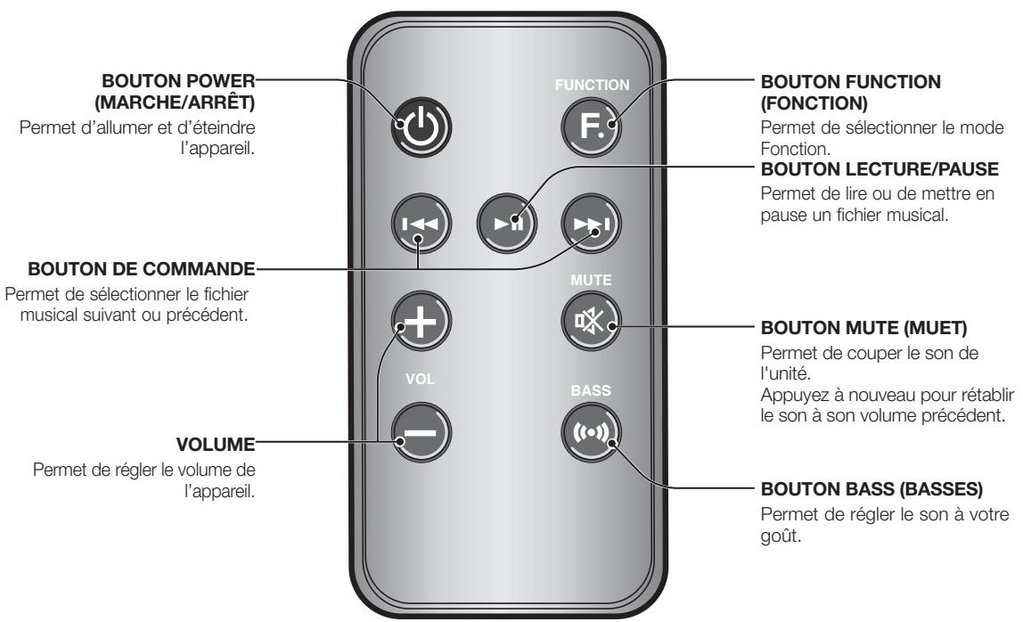 SAMSUNG DA-E670 - BOÎTIER DE LA TÉLÉCOMMANDE - 1