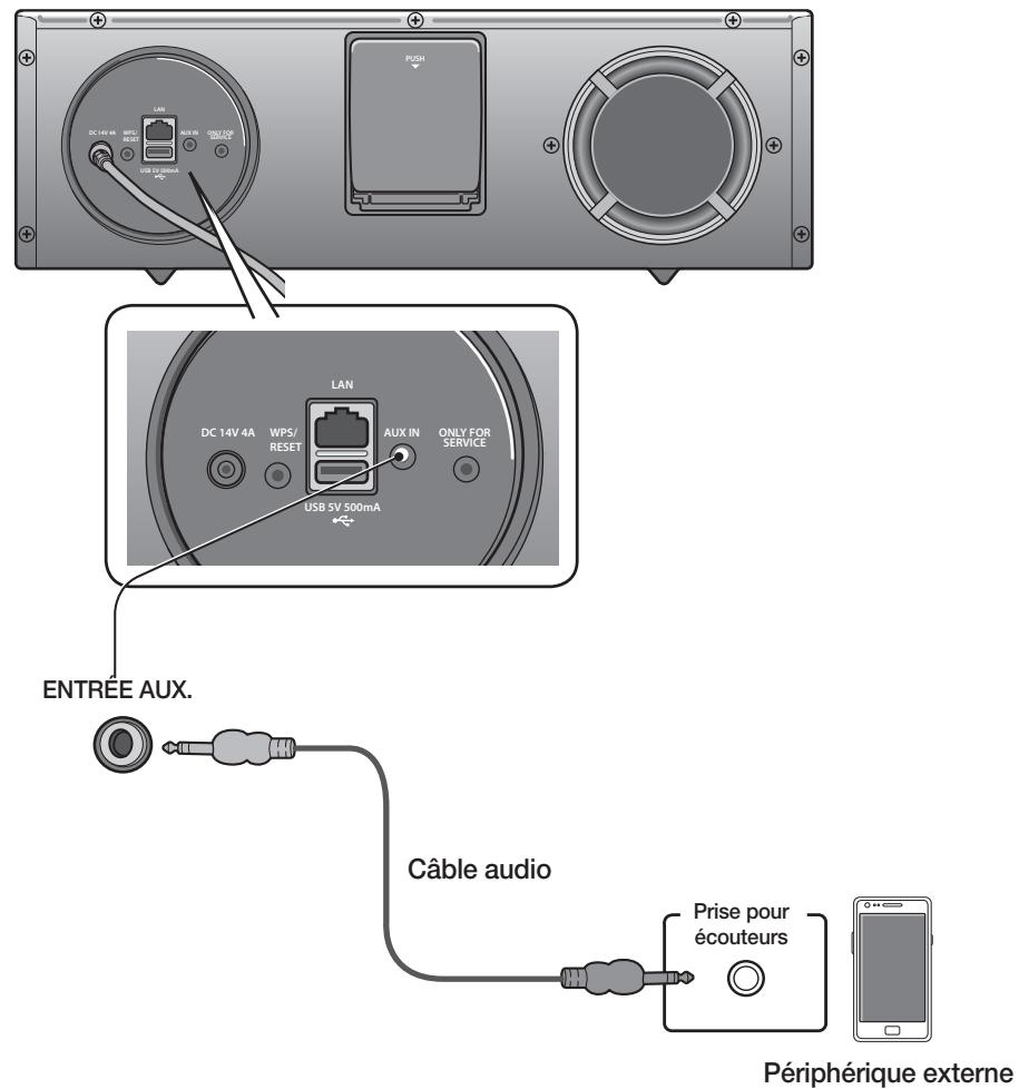 SAMSUNG DA-E670 - BRANCHEMENT D'UN APPAREIL AUDIO AU PORT AUX IN (ENTRÉE AUX.) - 1