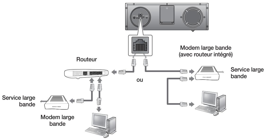 SAMSUNG DA-E670 - Connexion du lecteur audio sans fil avec station d'accueil à un réseau câblé - 1