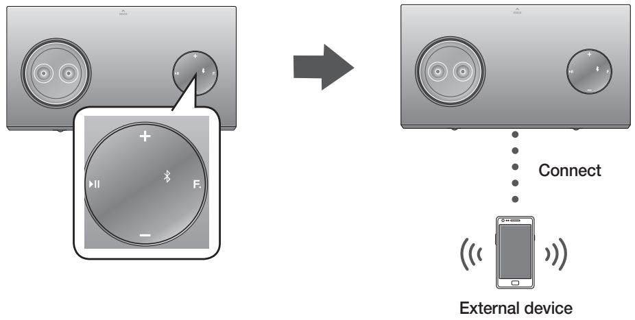 SAMSUNG DA-E750 - To connect the Wireless Audio with Dock to a Bluetooth compatible 2012 Samsung TV (SoundShare) - 2