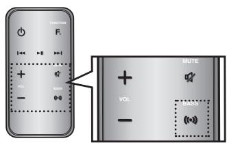 SAMSUNG DA-E750 - Stummschaltung - 1