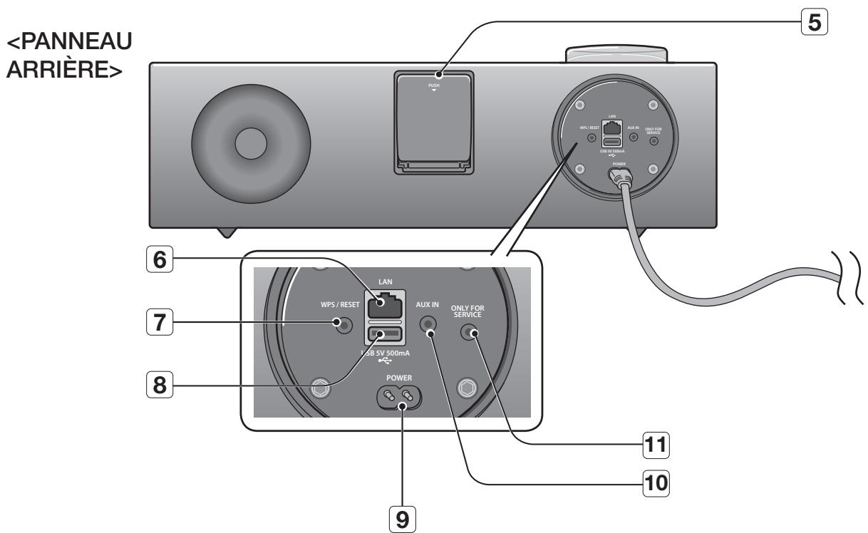 SAMSUNG DA-E750 - Sommet/façade/panneau arrière - 3