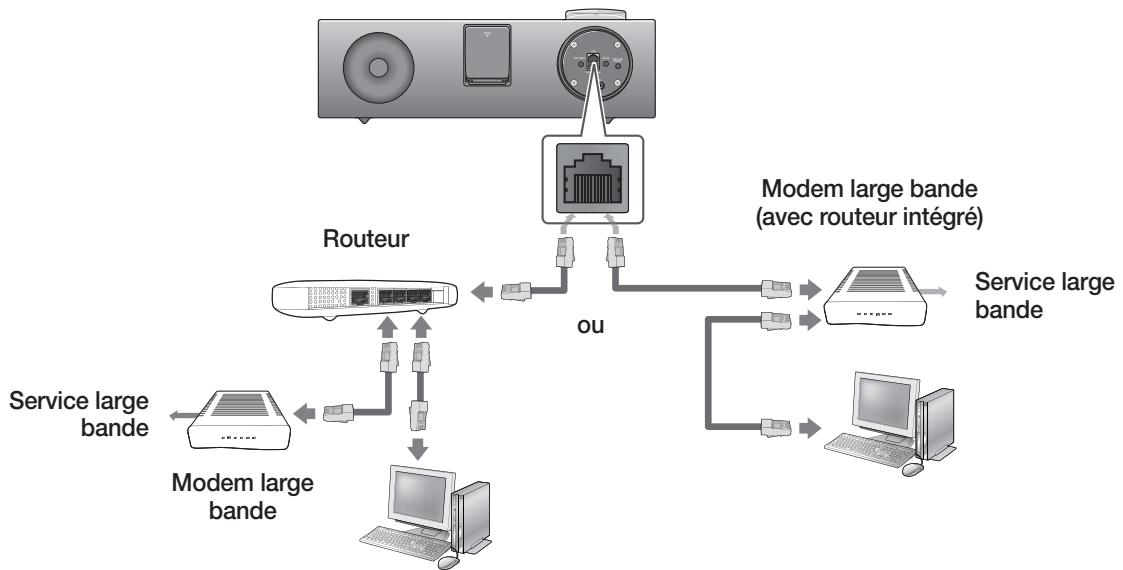 SAMSUNG DA-E750 - Connexion à votre réseau - 1