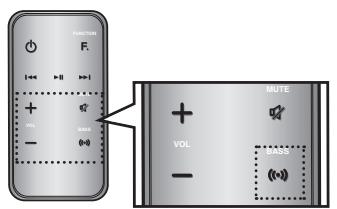 SAMSUNG DA-E750 - Disattivazione dell'audio - 1