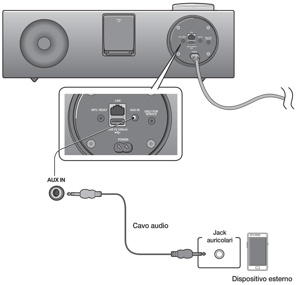 SAMSUNG DA-E750 - COLLEGAMENTO DI UN DISPOSITIVO AUDIO ATTRAVERSO L'INGRESSO AUX - 1