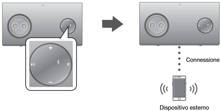 SAMSUNG DA-E750 - Per collegare ilsystema audio wireless con dock a un dispositivo Bluetooth - 1