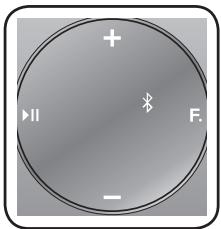 SAMSUNG DA-E750 - VERWENDEN DES BLUETOOTH MODUS - 1