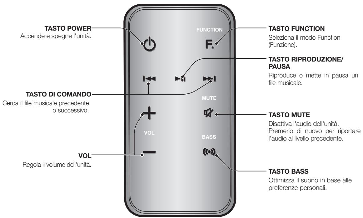 SAMSUNG DA-E750 - DESCRIZIONE DEL TELECOMANDO - 1