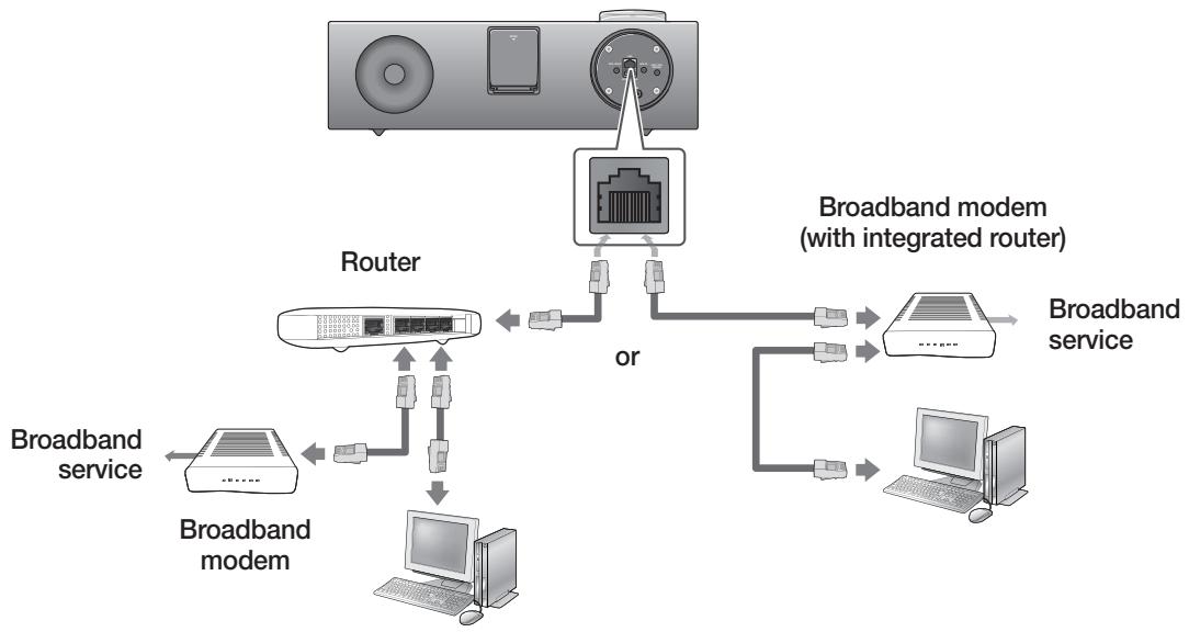 SAMSUNG DA-E750 - To connect the Wireless Audio with Dock to a Wired Network - 1