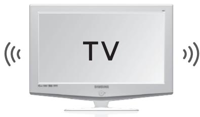 SAMSUNG DA-E750 - Per collegare l'audio wireless con dock a un tevisore Samsung 2012 compatibile Bluetooth (SoundShare) - 2