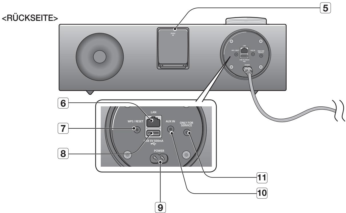 SAMSUNG DA-E750 - OBER-/VORDER-/RÜCKSEITE - 3