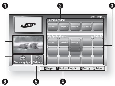 SAMSUNG HT-C5800 - A Internet@TV em Resumo - 1