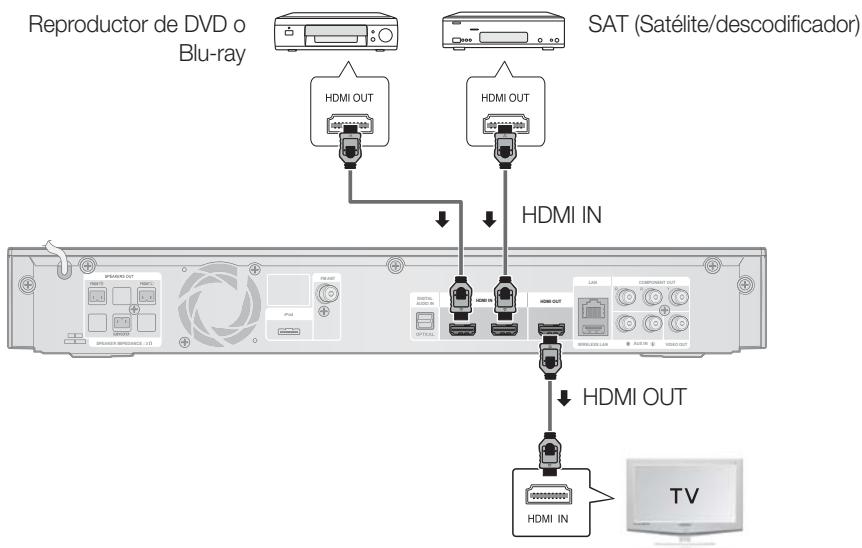 SAMSUNG HT-C5800 - Conexión de dispositivos externos / TV a工程技术 de HDMI - 1