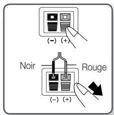 SAMSUNG HT-C5800 - Connexion des enceintes - 1