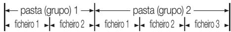 SAMSUNG HT-C5800 - Estrutura do Disco - 3