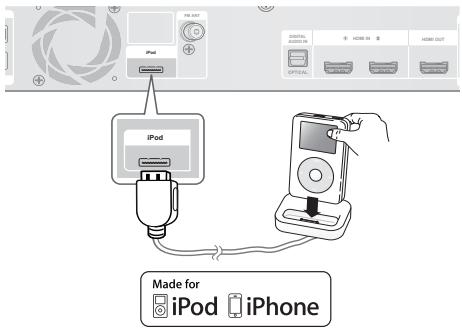 SAMSUNG HT-C5800 - Utilizzo di un iPod - 1