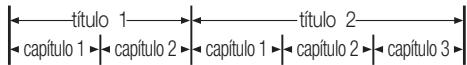 SAMSUNG HT-C5800 - Estructura del disco - 1