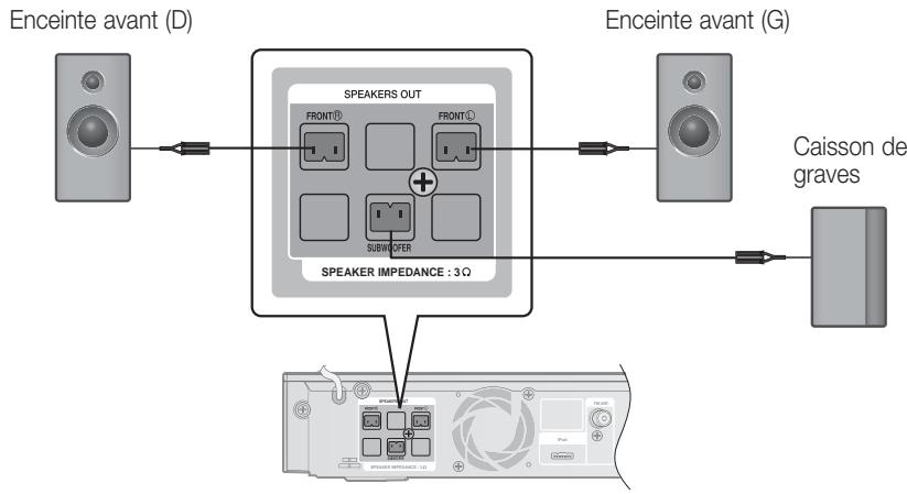 SAMSUNG HT-C5800 - Connexion des enceintes - 2