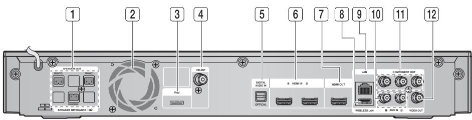 SAMSUNG HT-C5800 - Painel Posterior - 1
