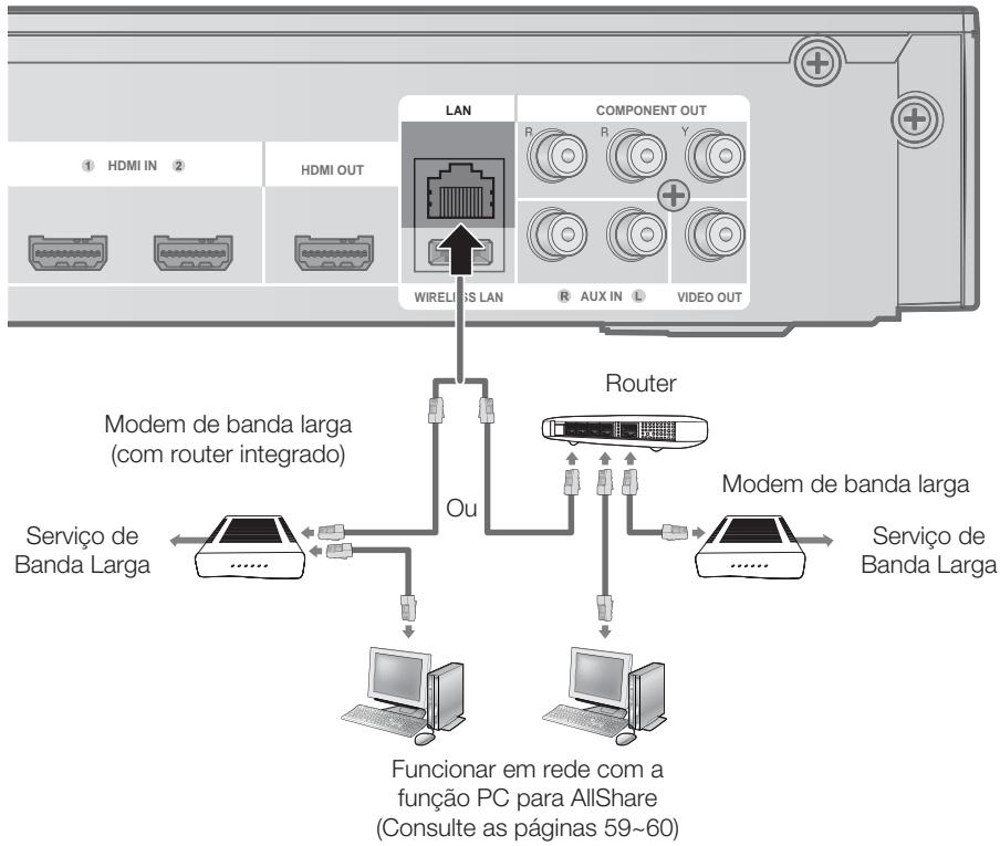SAMSUNG HT-C5800 - Rede por cabo - 1