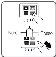 SAMSUNG HT-C5800 - Collegamento dei diffusori - 1