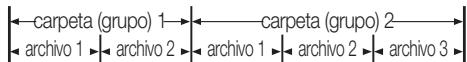 SAMSUNG HT-C5800 - Estructura del disco - 2