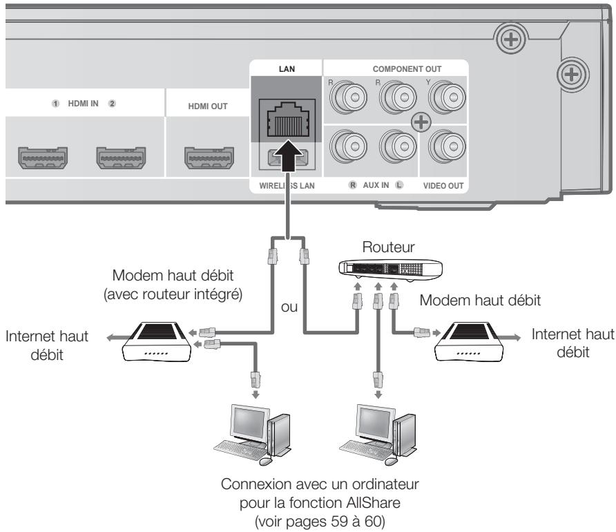 SAMSUNG HT-C5800 - Réseau filaire - 1