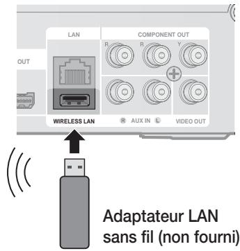 SAMSUNG HT-C5800 - Réseau sans fil - 2