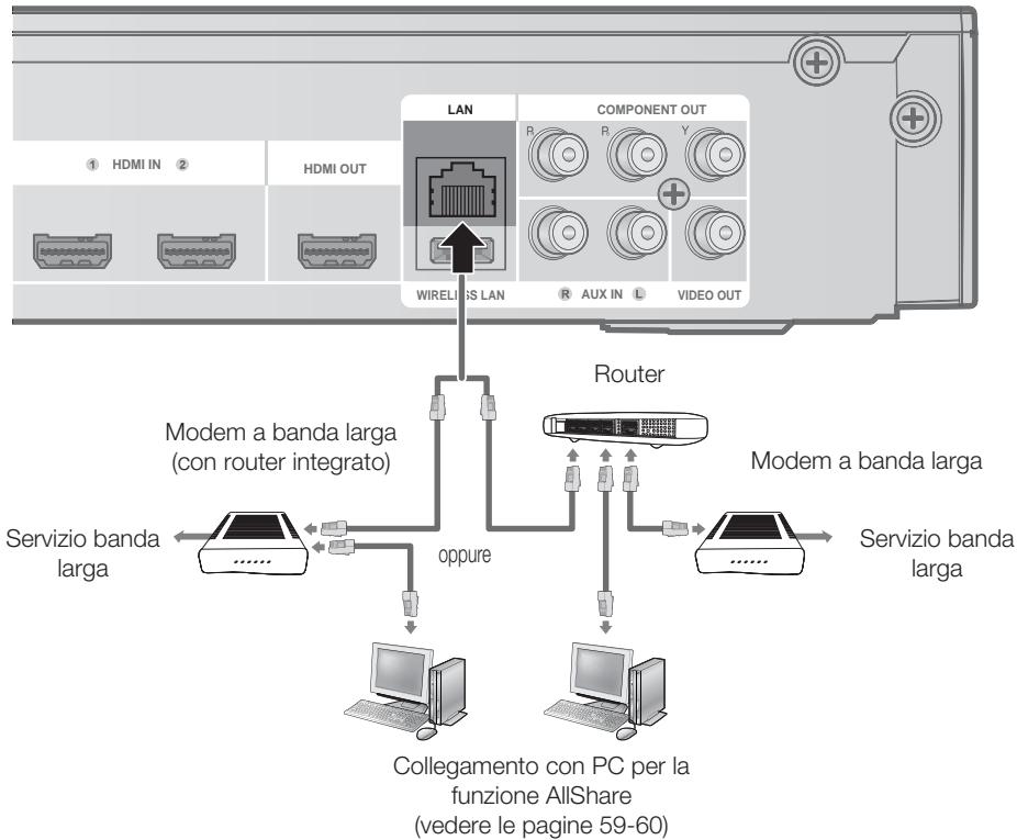 SAMSUNG HT-C5800 - Cavo di rete - 1