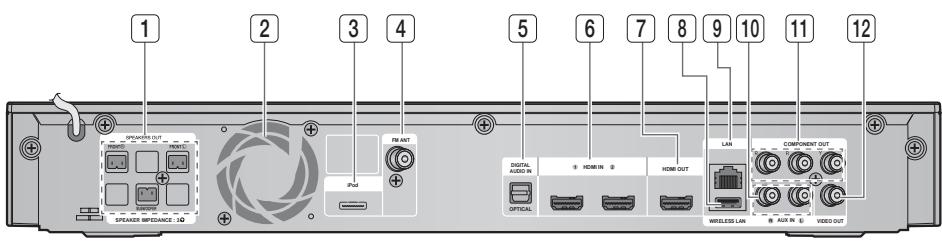 SAMSUNG HT-C5800 - Pannello posteriore - 1