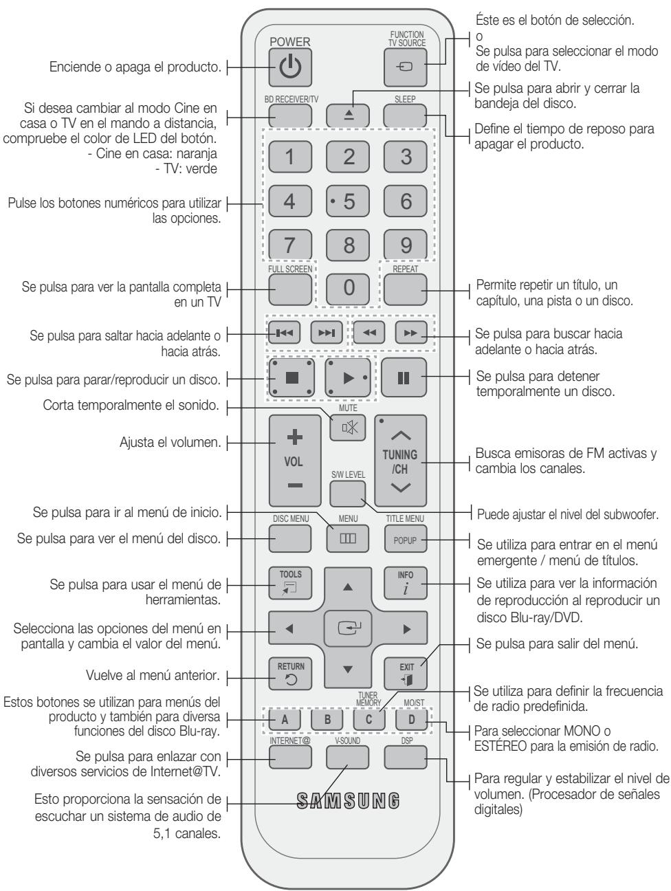 SAMSUNG HT-C5800 - Guía del mando a distancia - 1