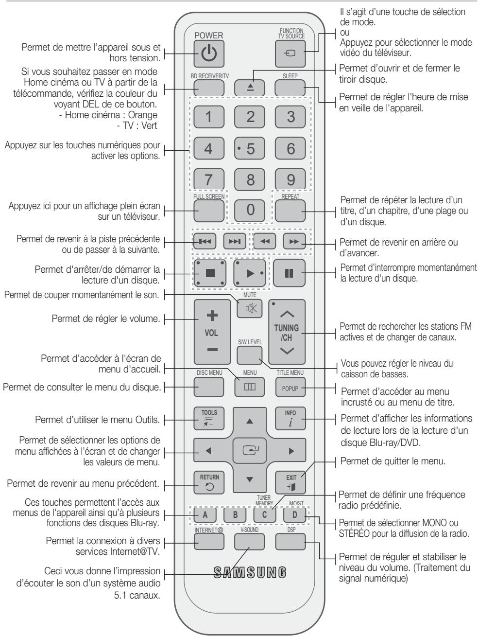 SAMSUNG HT-C5800 - Panneau arrêté - 2