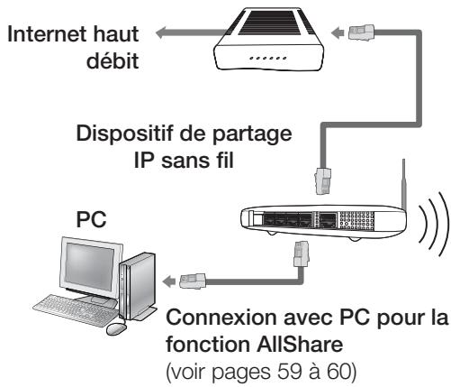 SAMSUNG HT-C5800 - Réseau sans fil - 1