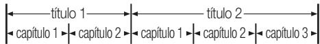 SAMSUNG HT-C5800 - Estrutura do Disco - 1