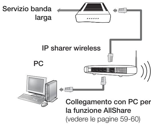 SAMSUNG HT-C5800 - Rete wireless - 1