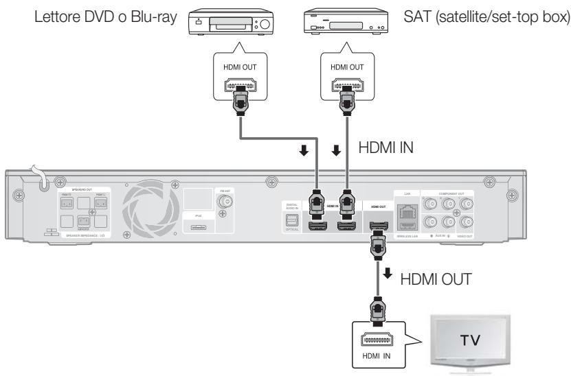 SAMSUNG HT-C5800 - Collegamento di dispositivi esterni/del tevisore tramite HDMI - 1