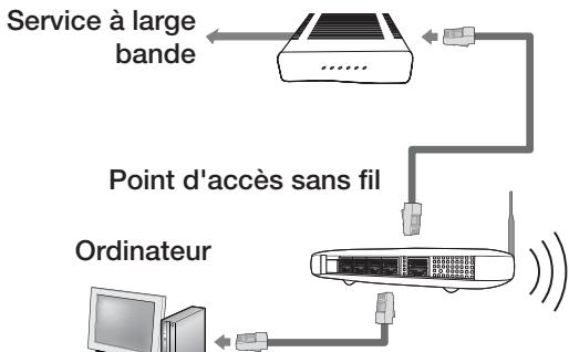 SAMSUNG HT-D5330 - Réseau sans fil - 1