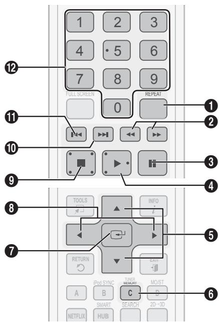 SAMSUNG HT-D5330 - Touches de la télécommande servant à la lecture de la musique - 1