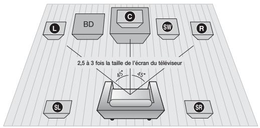 SAMSUNG HT-D5330 - Remarque - 1