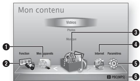 SAMSUNG HT-D5330 - Accès au menu des paramètres - 2