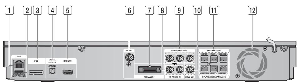 SAMSUNG HT-D5330 - Getting Started - 1
