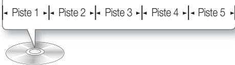 SAMSUNG HT-D5330 - Structure du disque - 2