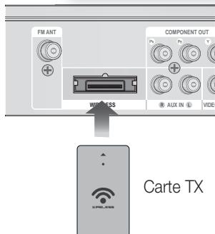 SAMSUNG HT-D5330 - Module récepteur sans fil (SWA-5000) - 2